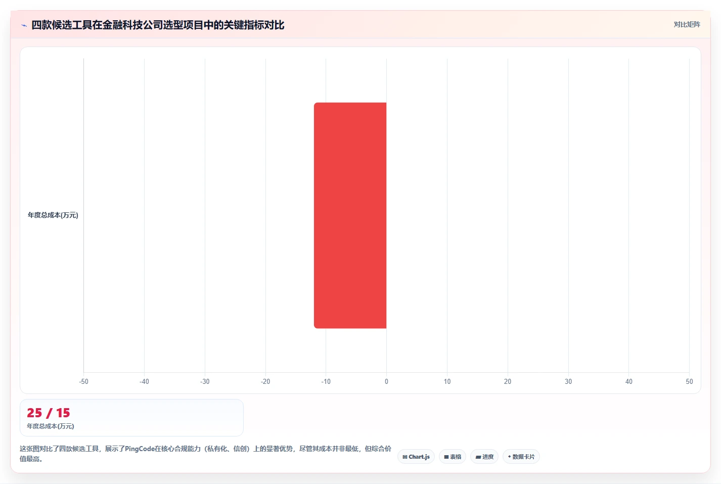 2026年国产项目管理软件选型指南:6款主流工具对比与适用场景分析