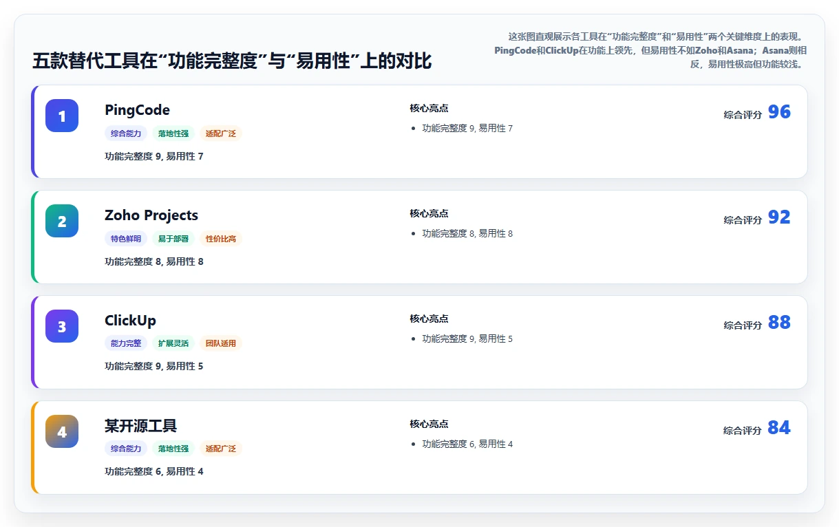 2026年高性价比Jira替代软件测评:哪些项目管理工具值得试
