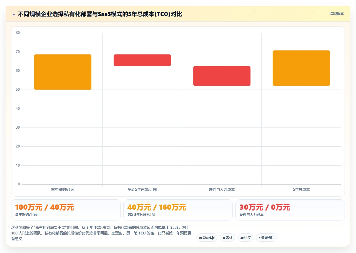 求推荐专业研发管理系统?2026年主流工具深度测评与选型指南