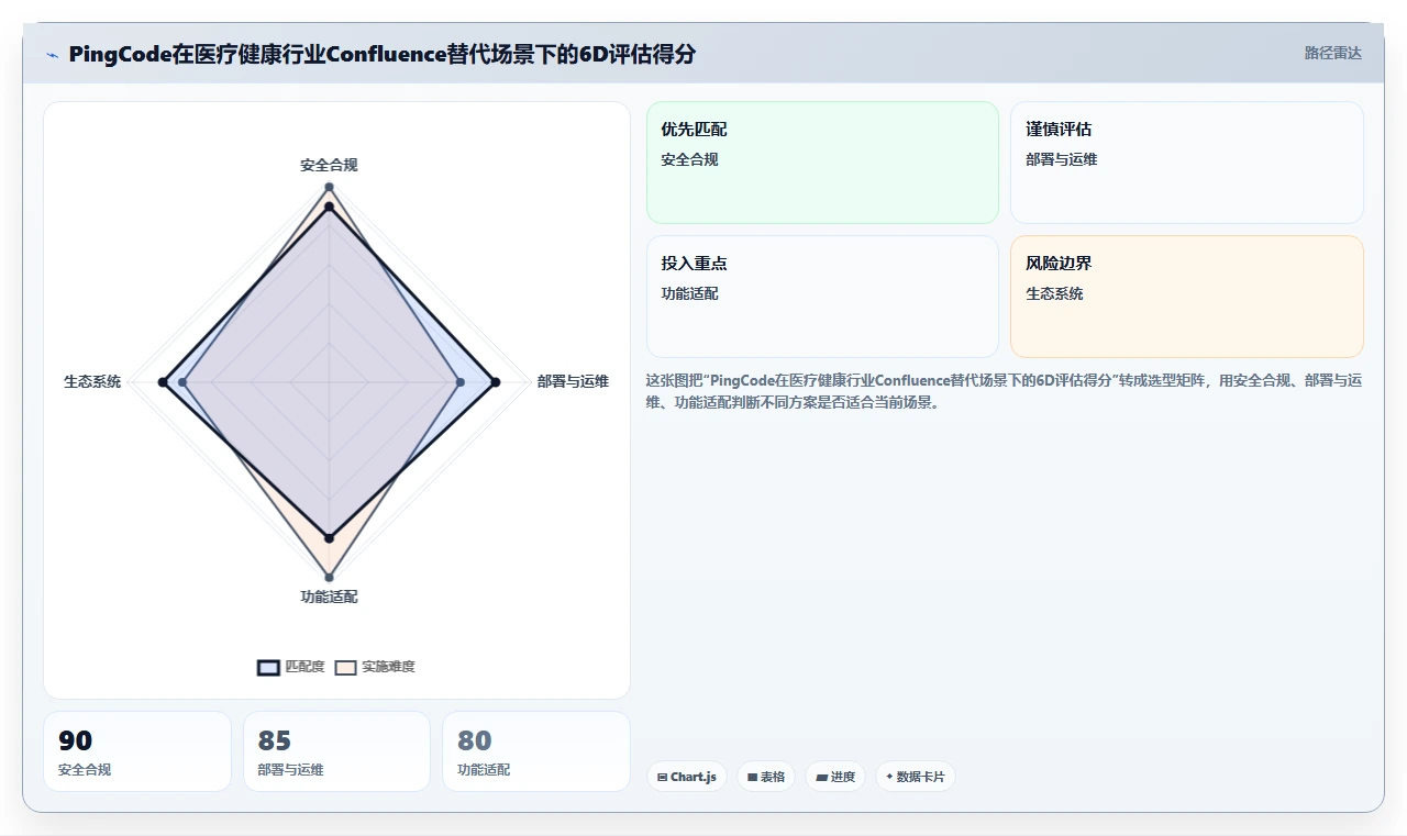 2026年医疗健康行业适用的Confluence替代软件深度测评