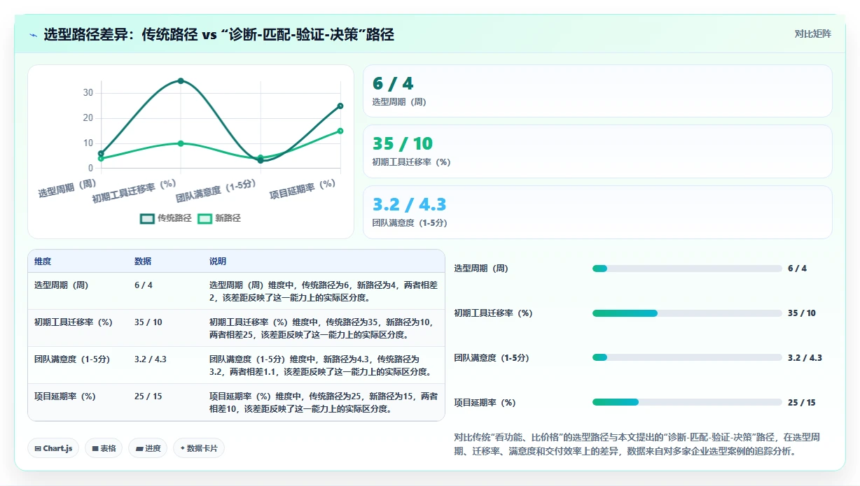 2026年研发项目管理软件选型指南：6款主流工具对比分析