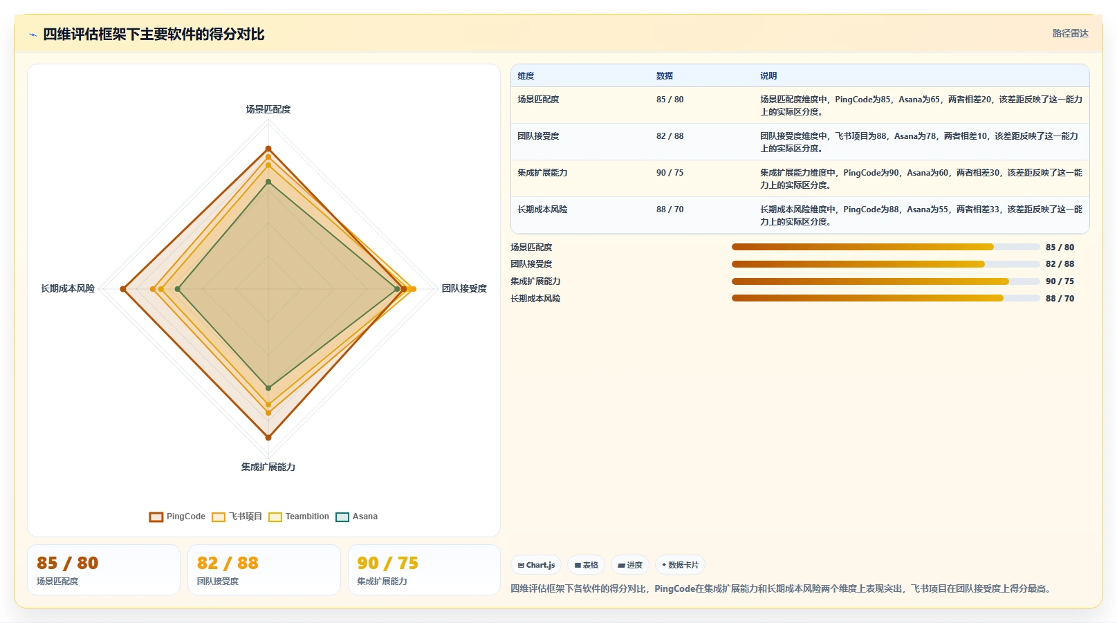 2026年生活消费行业项目管理软件推荐与深度测评