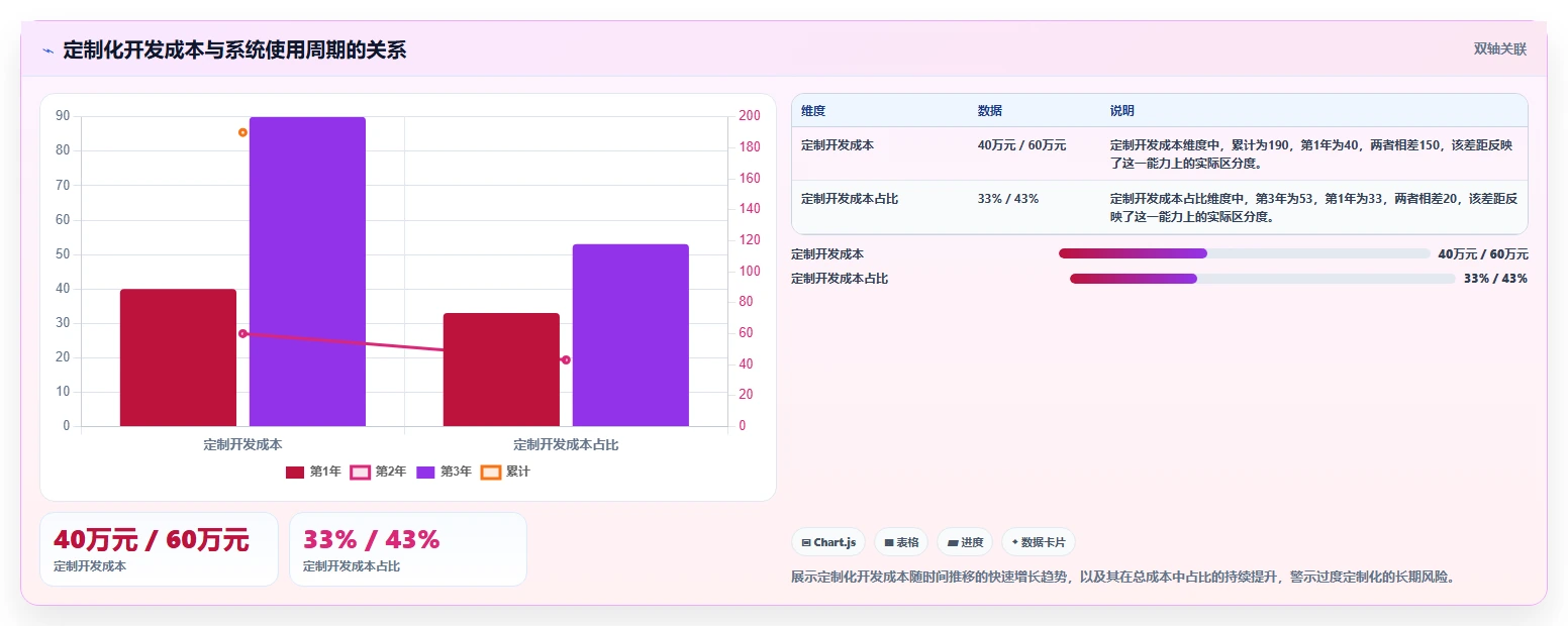 2026年大型企业适用的研发管理系统哪家更强:深度测评与选型指南