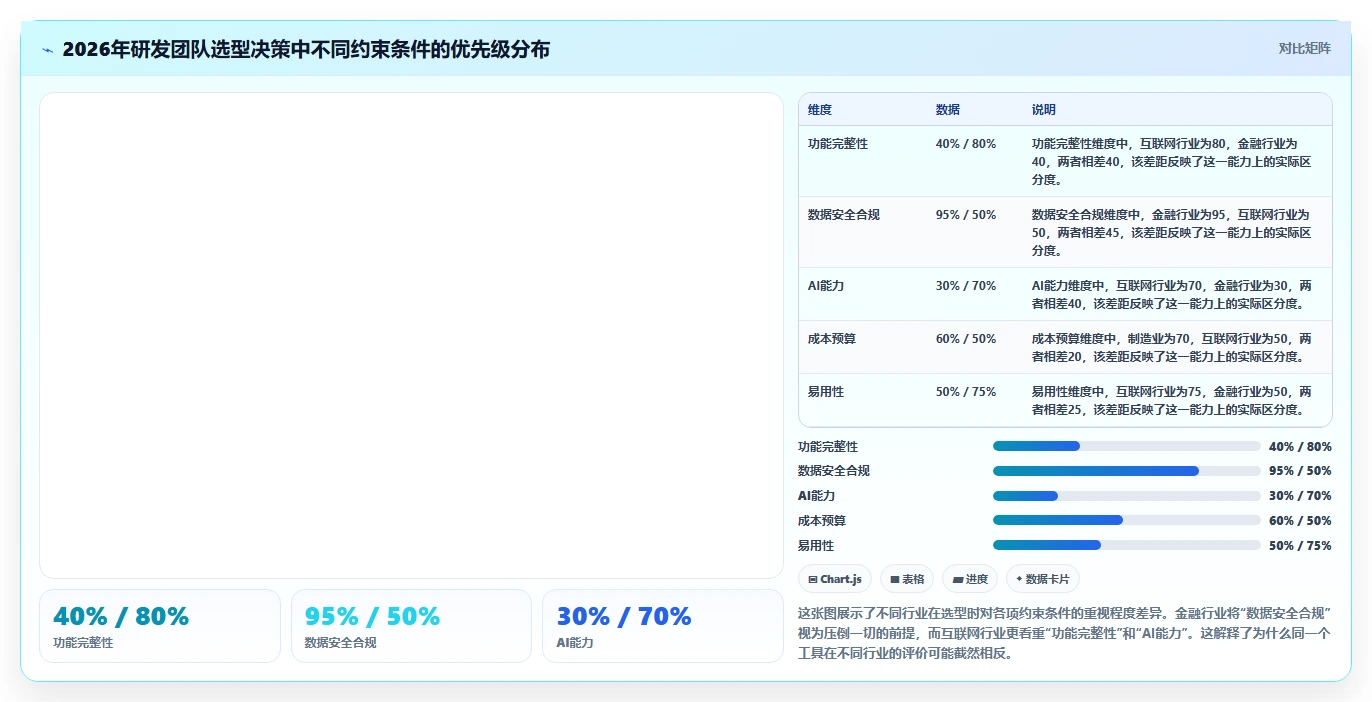 2026 年研发项目管理平台选型指南：8 款主流工具对比分析