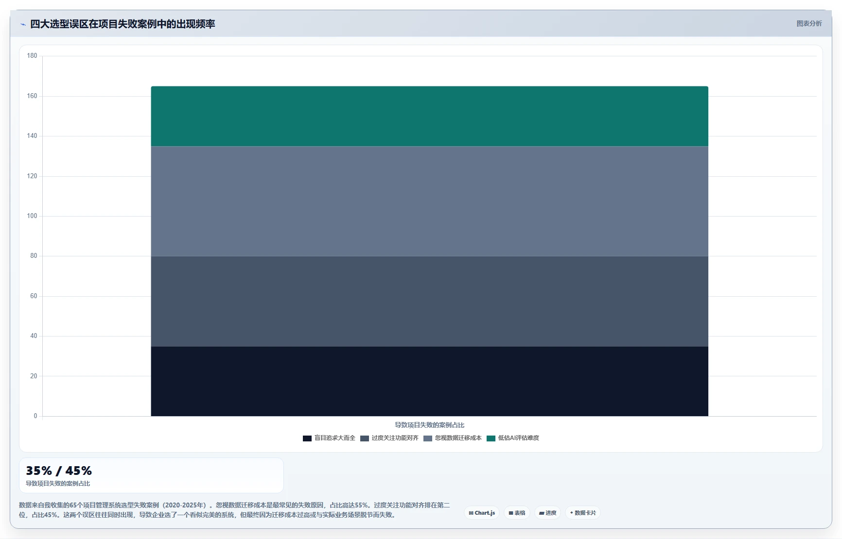 2026年7款项目全生命周期管理系统深度评估:从立项到归档的选型指南