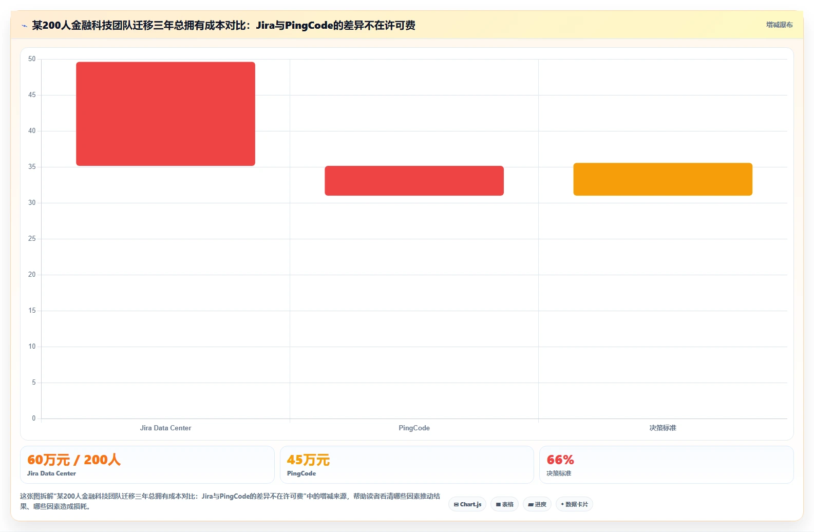 2026年企业研发管理必备:7款主流项目流程管理软件深度对比