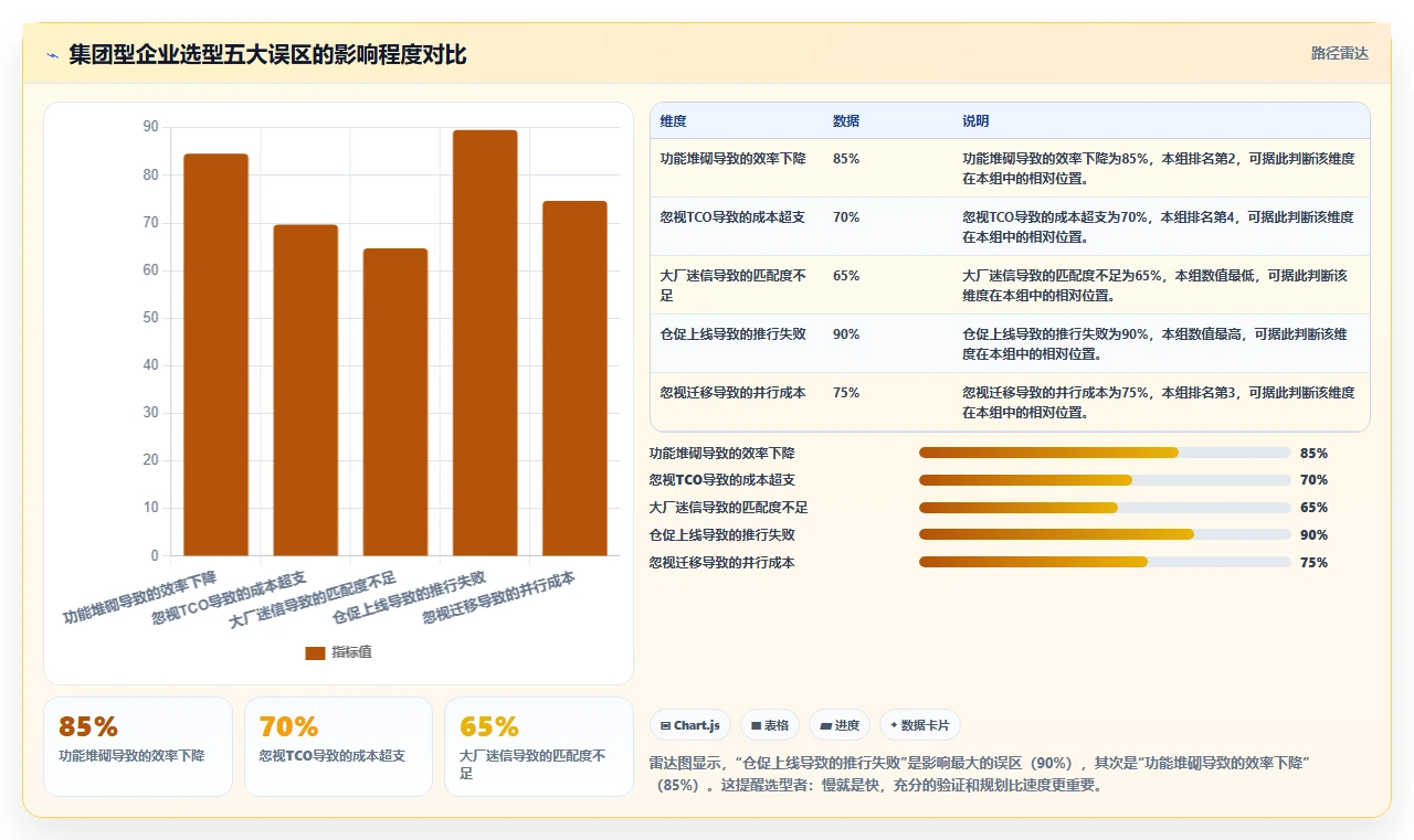 2026年集团型企业项目管理软件哪个好用?深度测评与选型指南