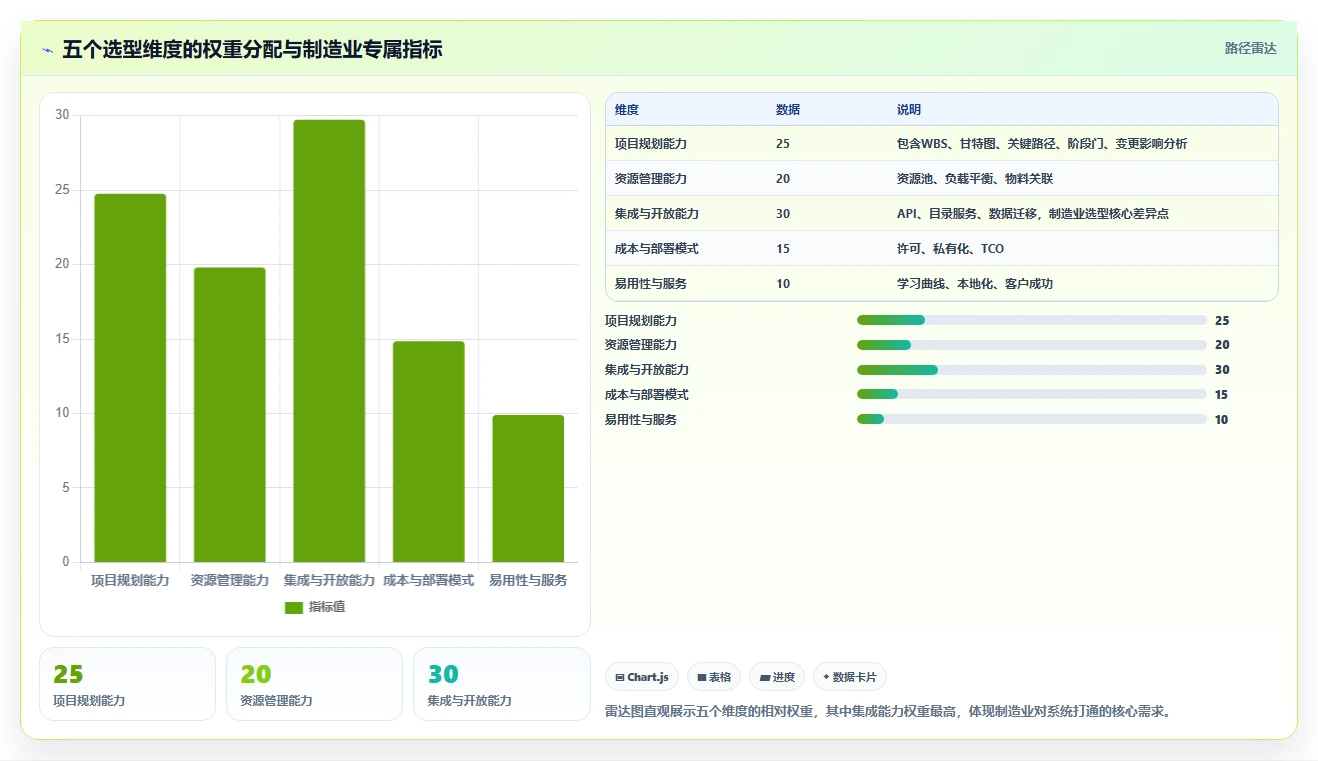2026年制造业瀑布管理工具哪家好？深度测评与选型指南