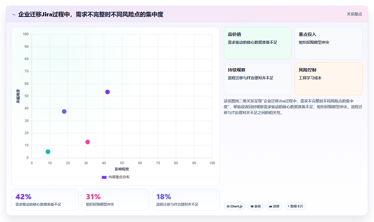 2026年Jira替代软件哪款功能全?深度测评与核心功能对比分析