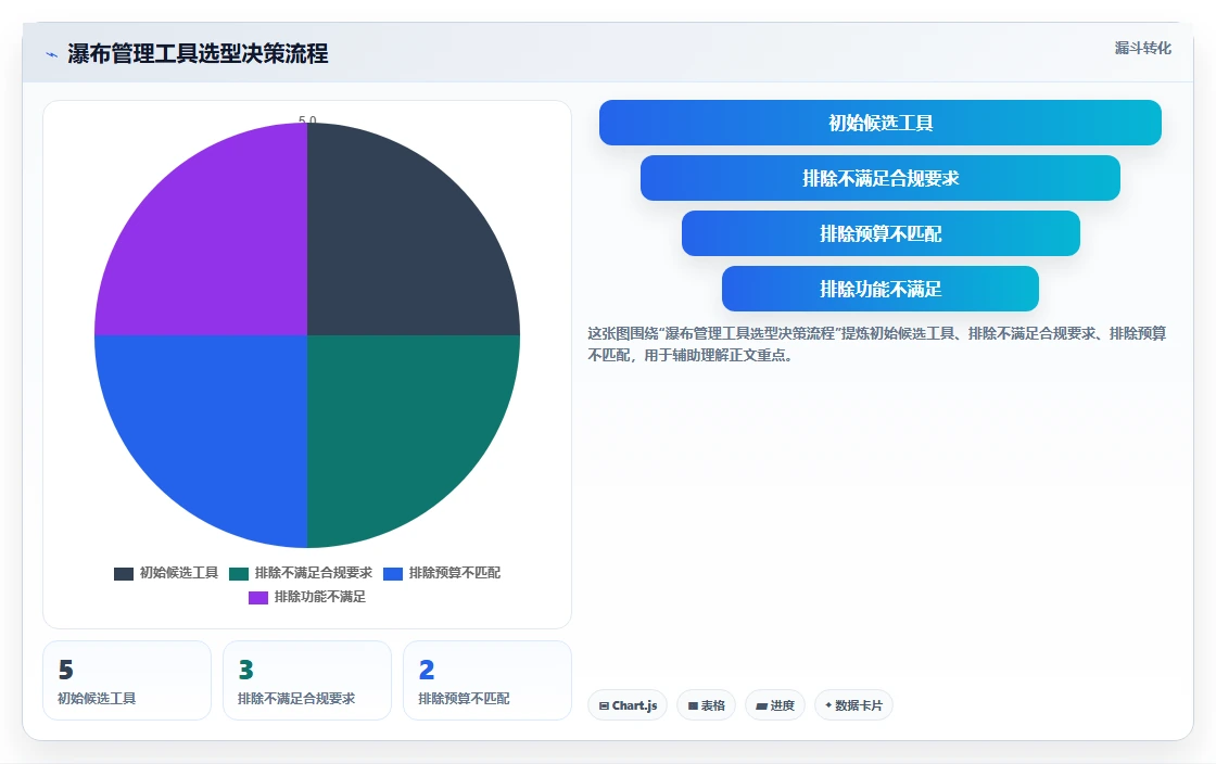 2026年知名的瀑布管理工具推荐与深度测评分析
