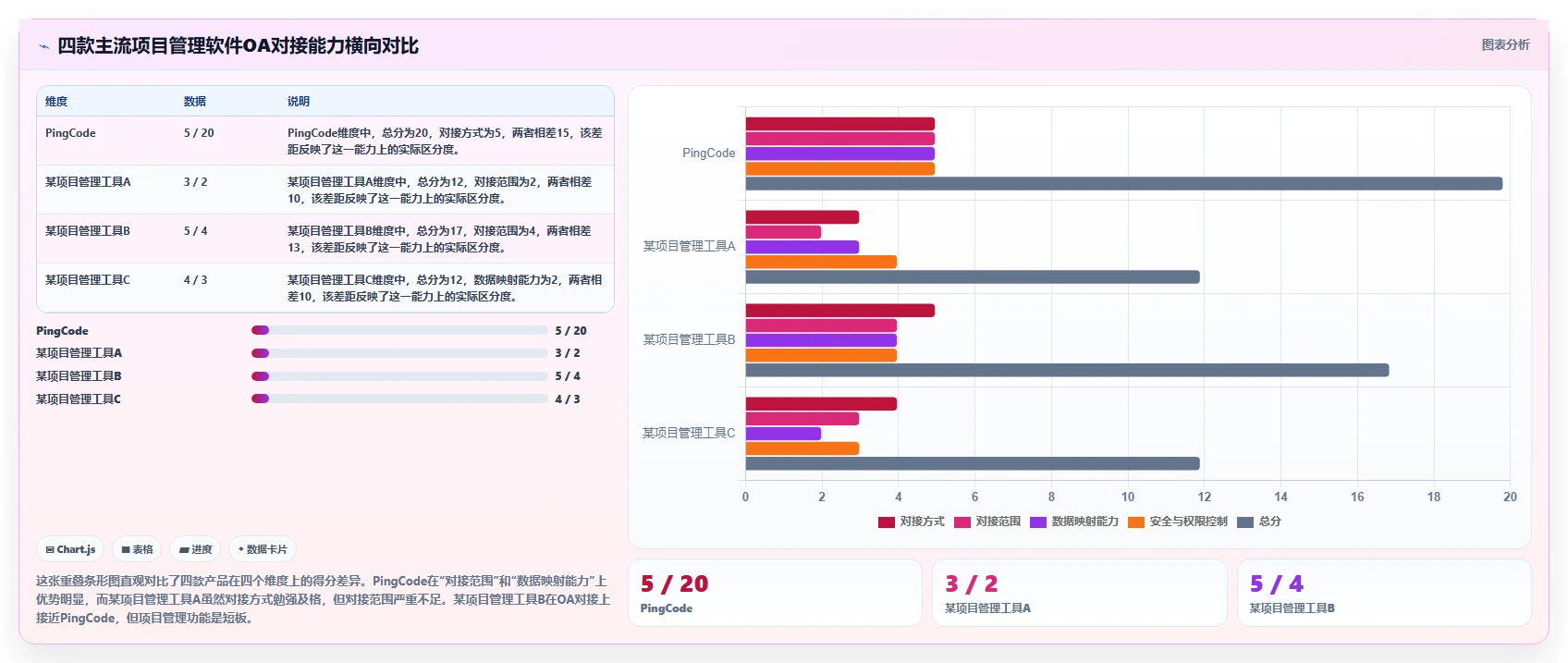 2026年能对接OA的项目管理软件有哪些：深度测评与选型指南