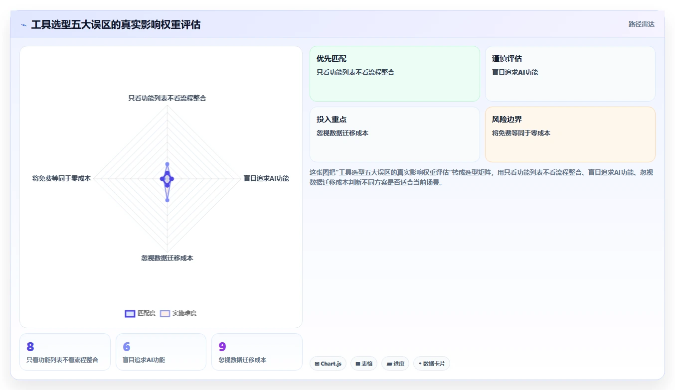 2026年最好的需求管理工具推荐：高效产品团队首选方案