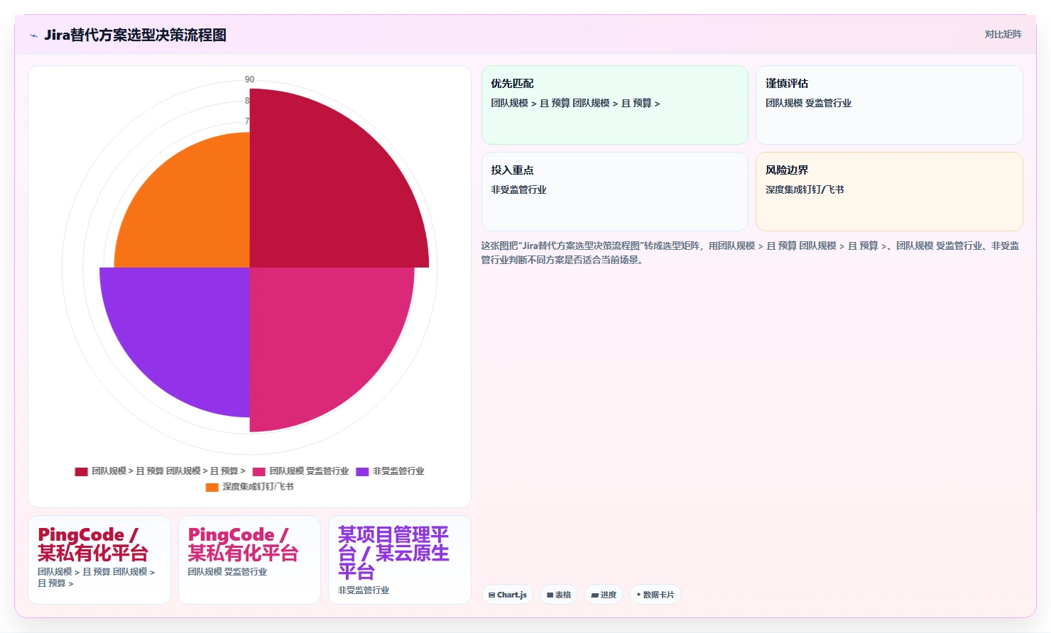 2026年Jira替代方案评测:8款企业级研发管理平台横向对比
