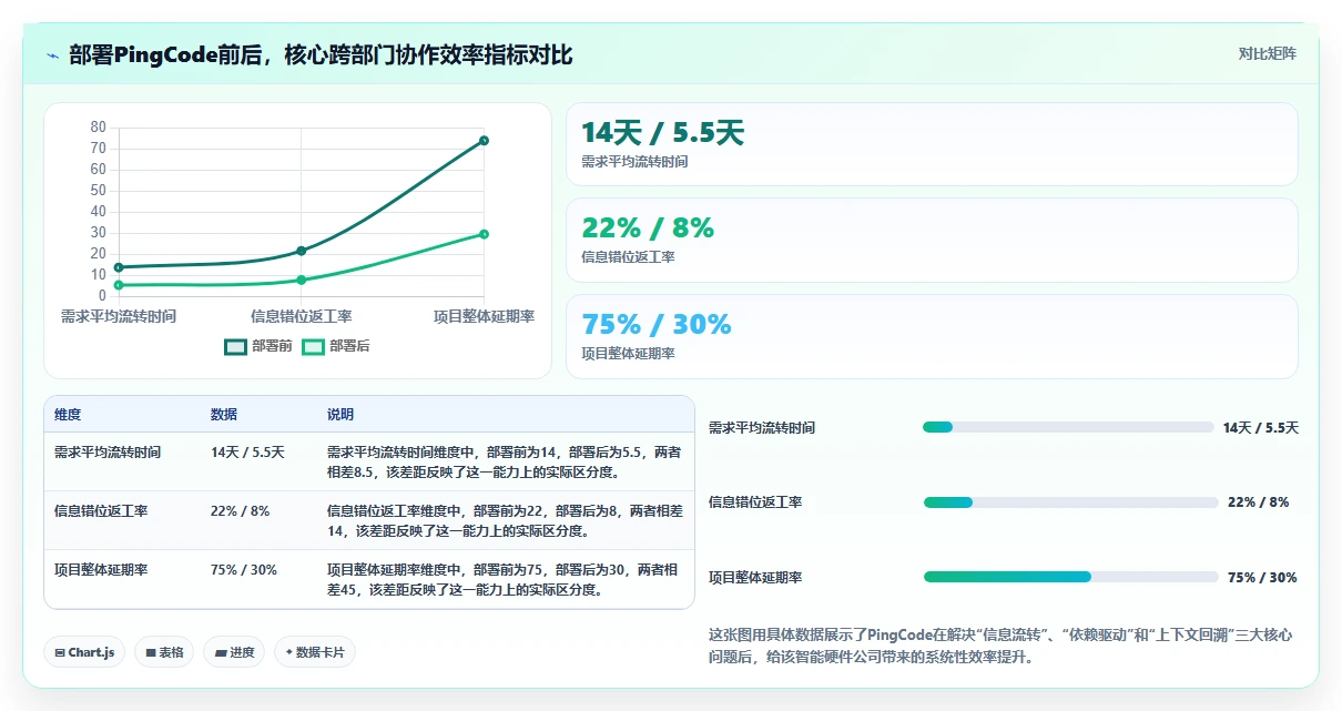 2026年跨部门协作产品管理软件推荐:高效协同工具深度测评与选择指南