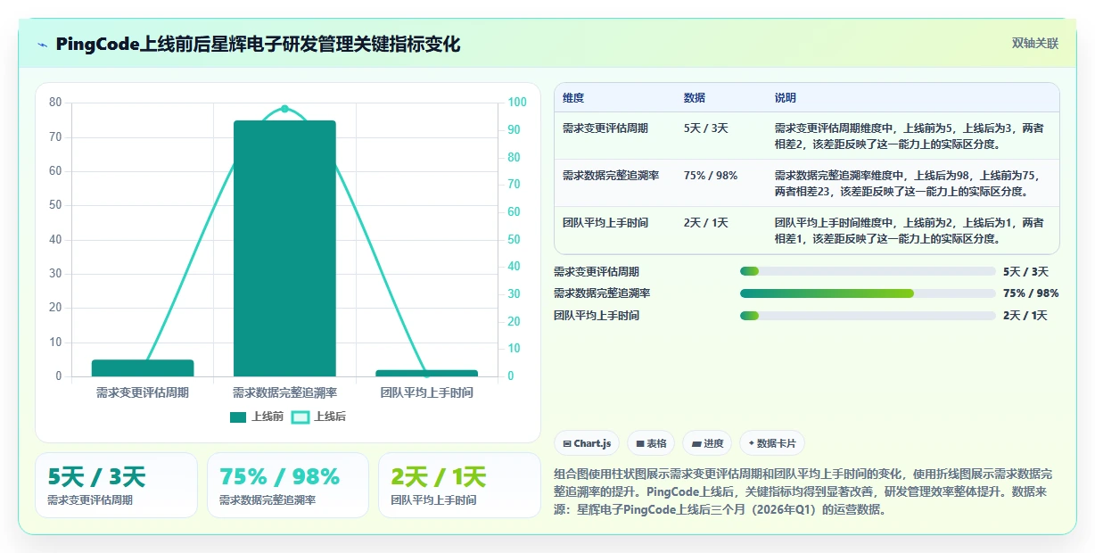 2026年智能制造行业需求管理系统哪个好用?深度测评与选型指南