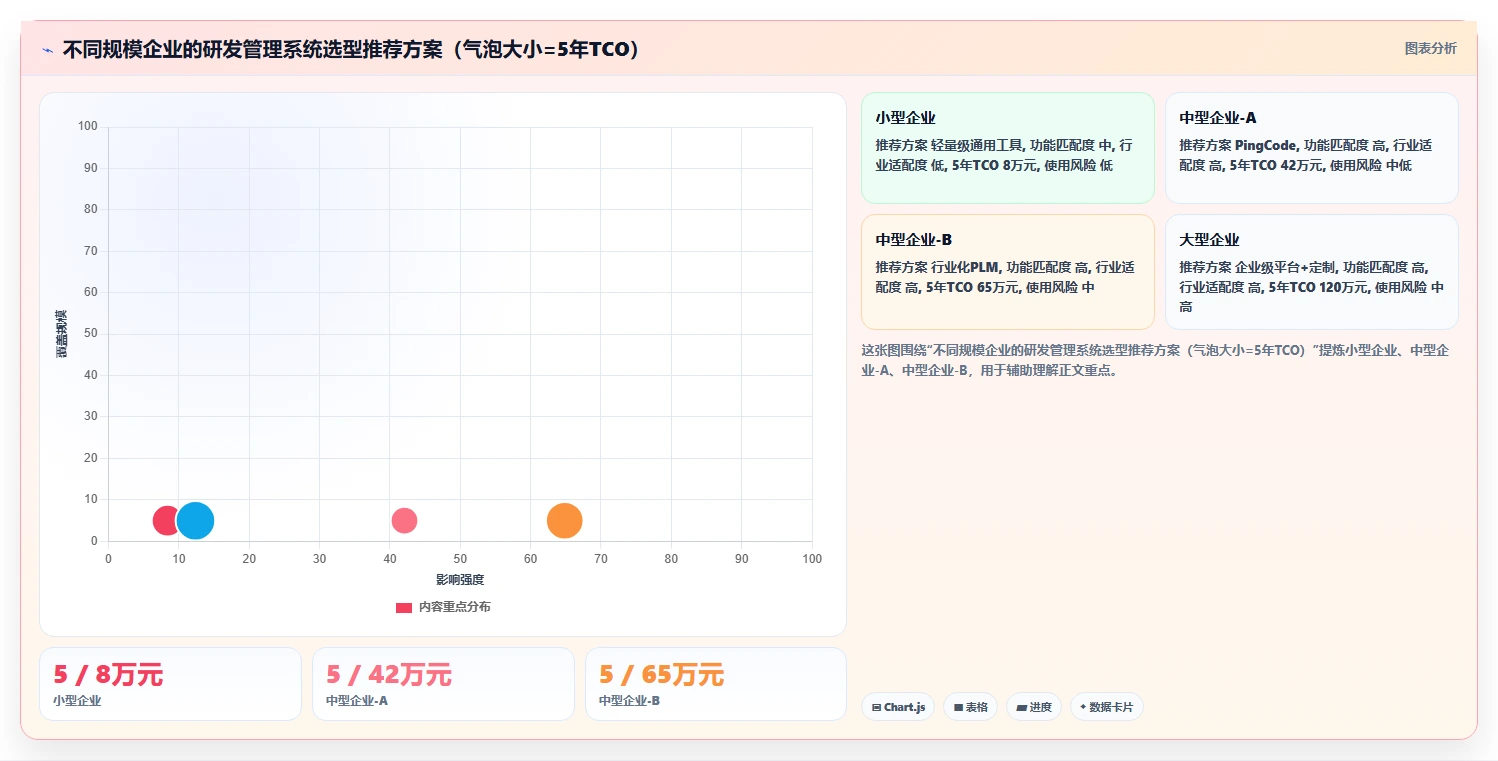2026年生活消费行业研发管理系统性价比深度测评:哪家最值得选?