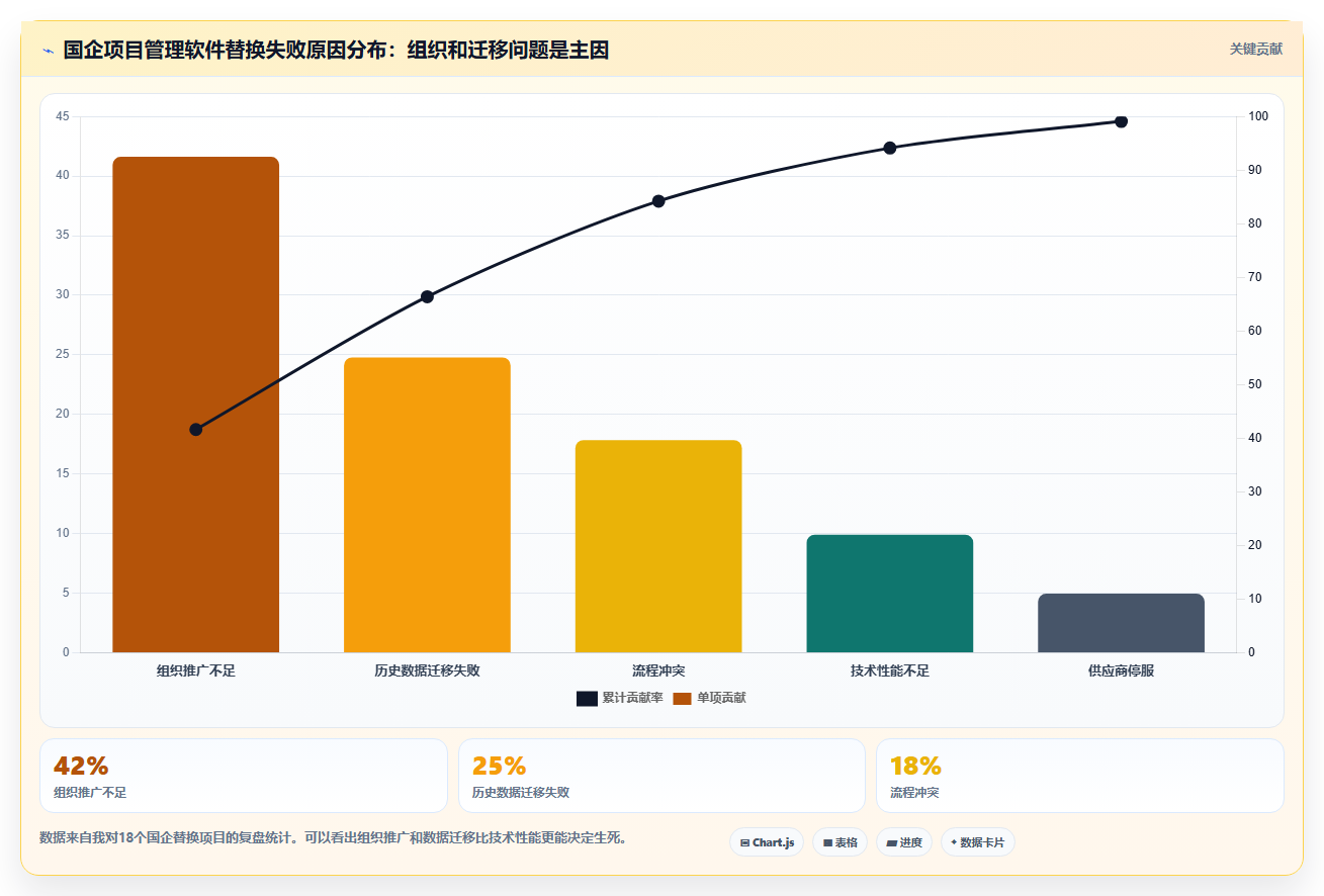 2026年国企项目管理软件选型指南:6款主流系统对比与实施建议