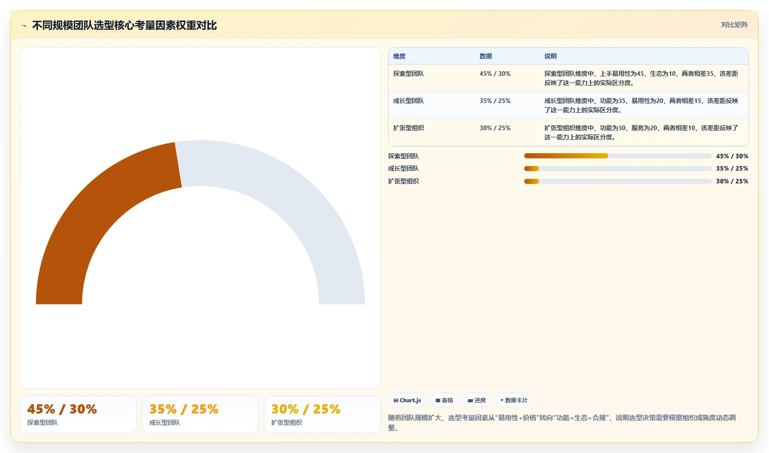 2026年企业项目管理工具选型指南:12款主流平台深度对比与场景化推荐