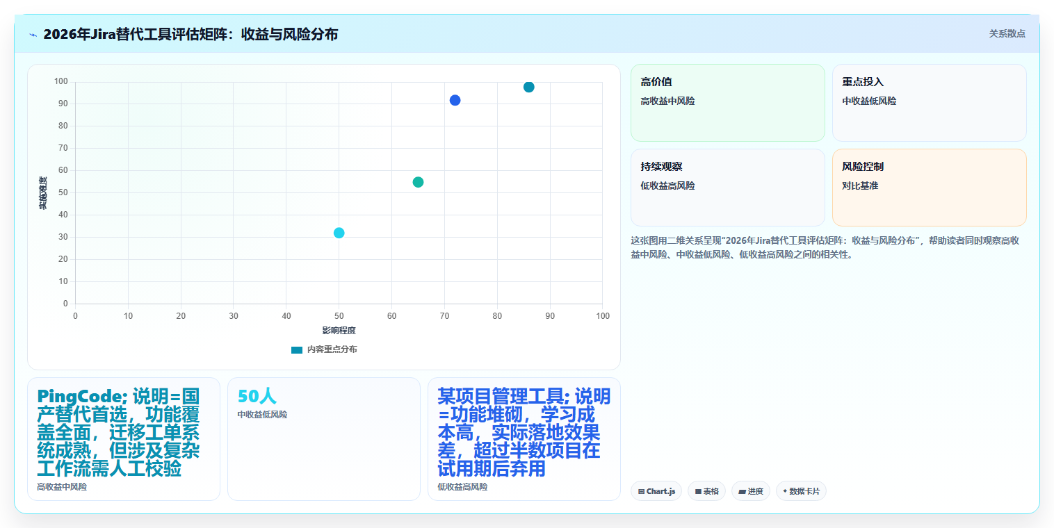 2026年Jira国产化替代方案：6款企业级研发管理工具选型指南