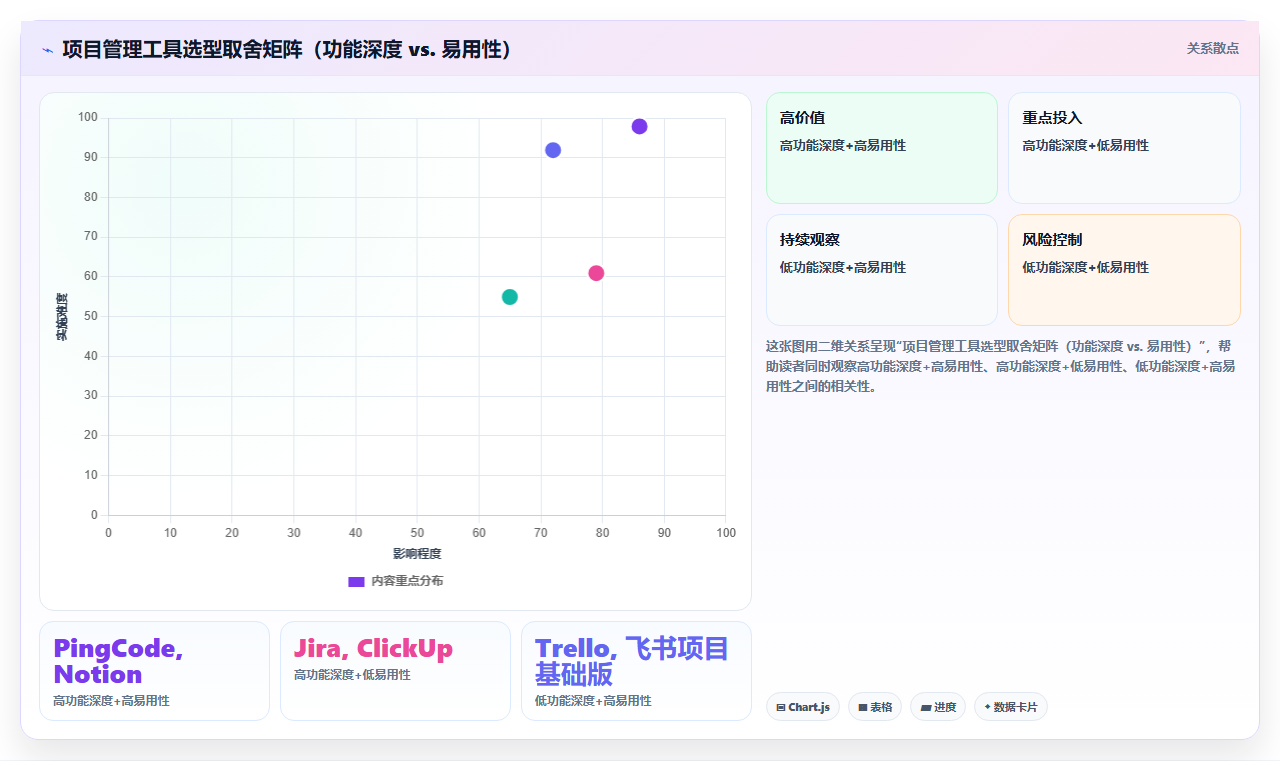 2026年实用的项目管理软件评测:高效团队协作工具深度对比