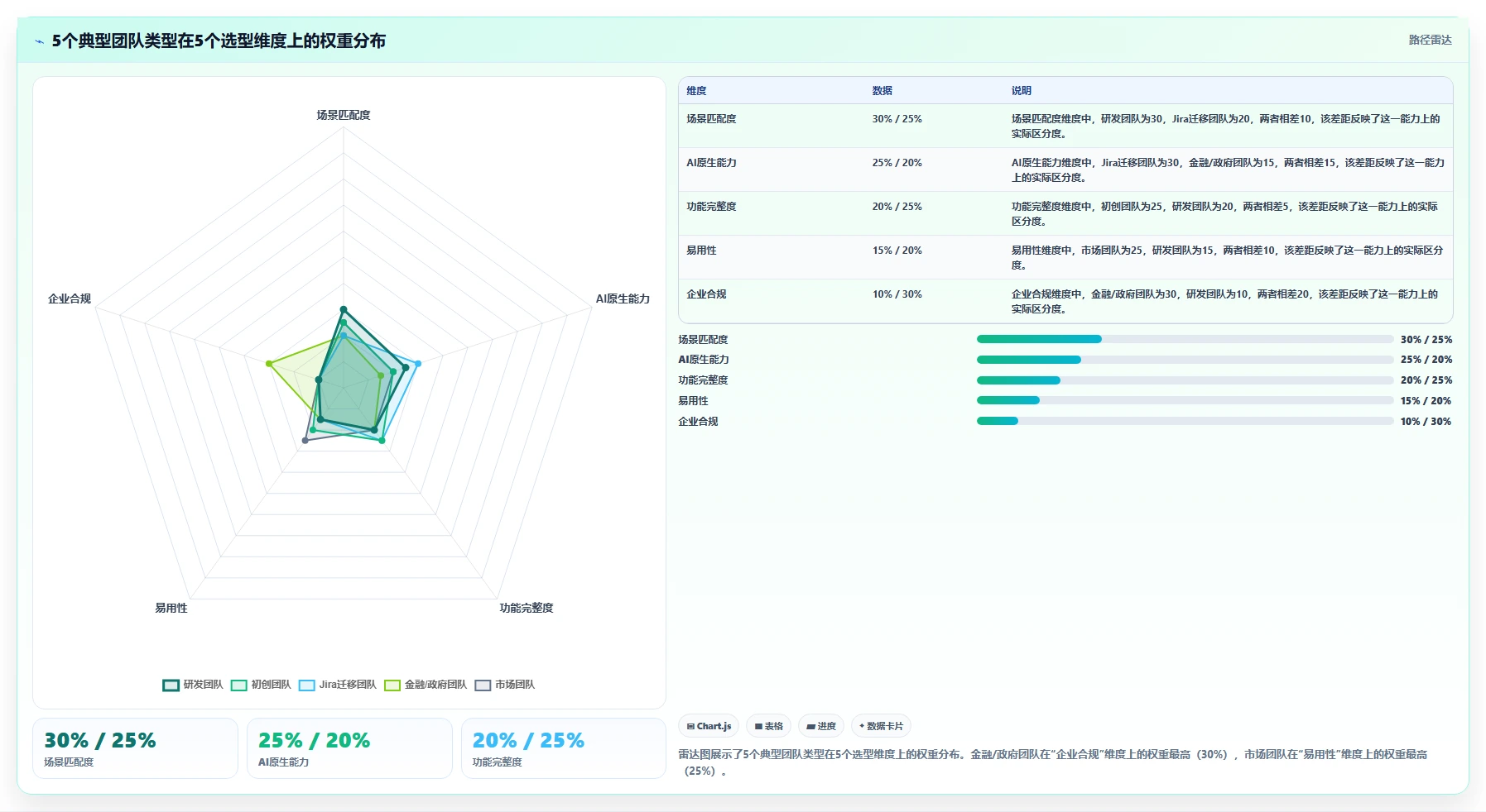 2026年最实用的项目管理软件深度评测与功能对比分析