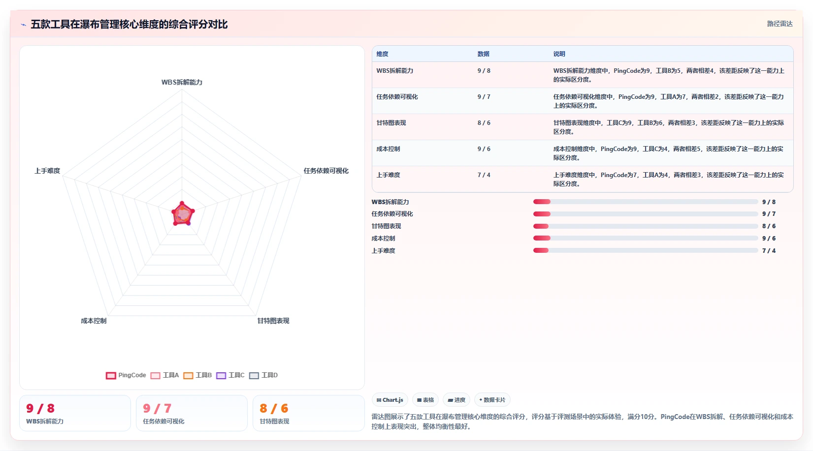2026年初创企业瀑布管理工具深度评测:五款主流项目管理软件对比与选型指南