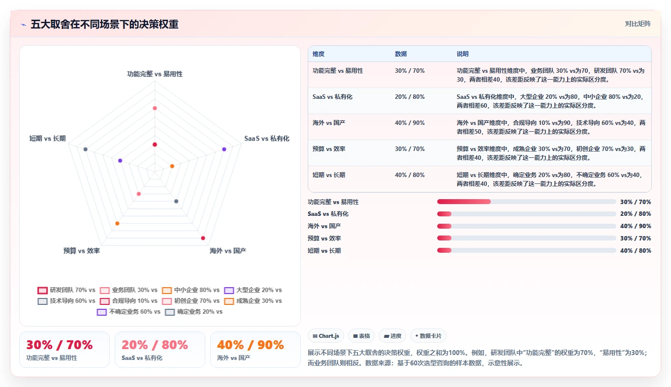2026年十大项目管理软件深度对比:企业级选型指南