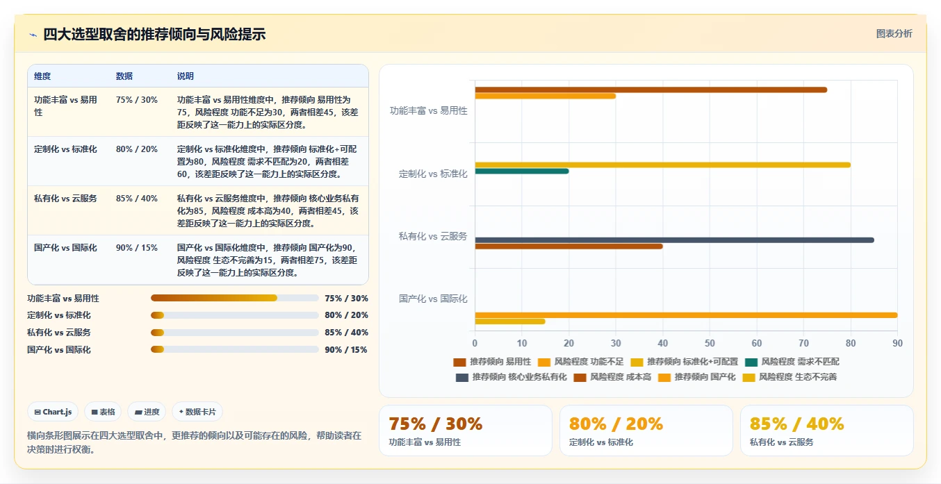 2026年金融行业产品管理系统哪个好用?深度测评与选型指南