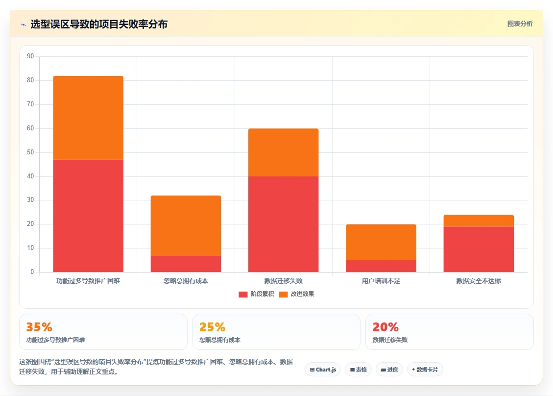 2026年国产研发项目管理系统选型指南:十大平台深度对比与制造企业选型策略