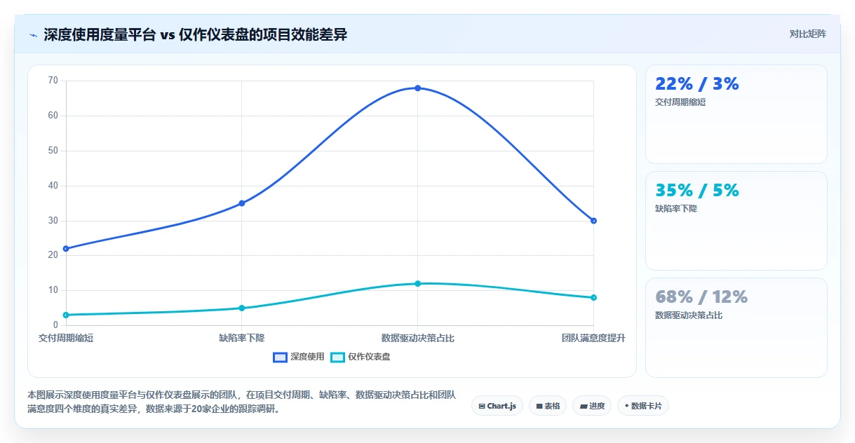 2026年项目度量平台选型指南：6款企业级工具深度对比与项目经理数据能力清单