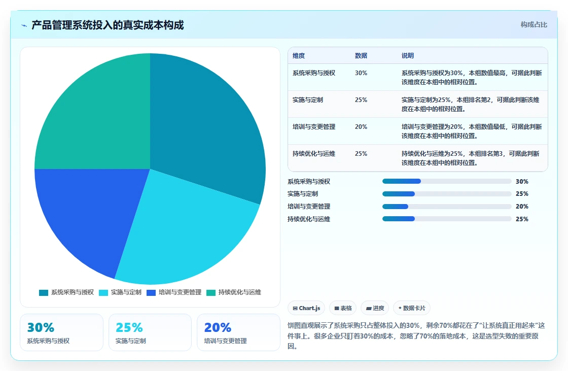 2026年软硬件一体化产品管理系统深度测评与选型指南