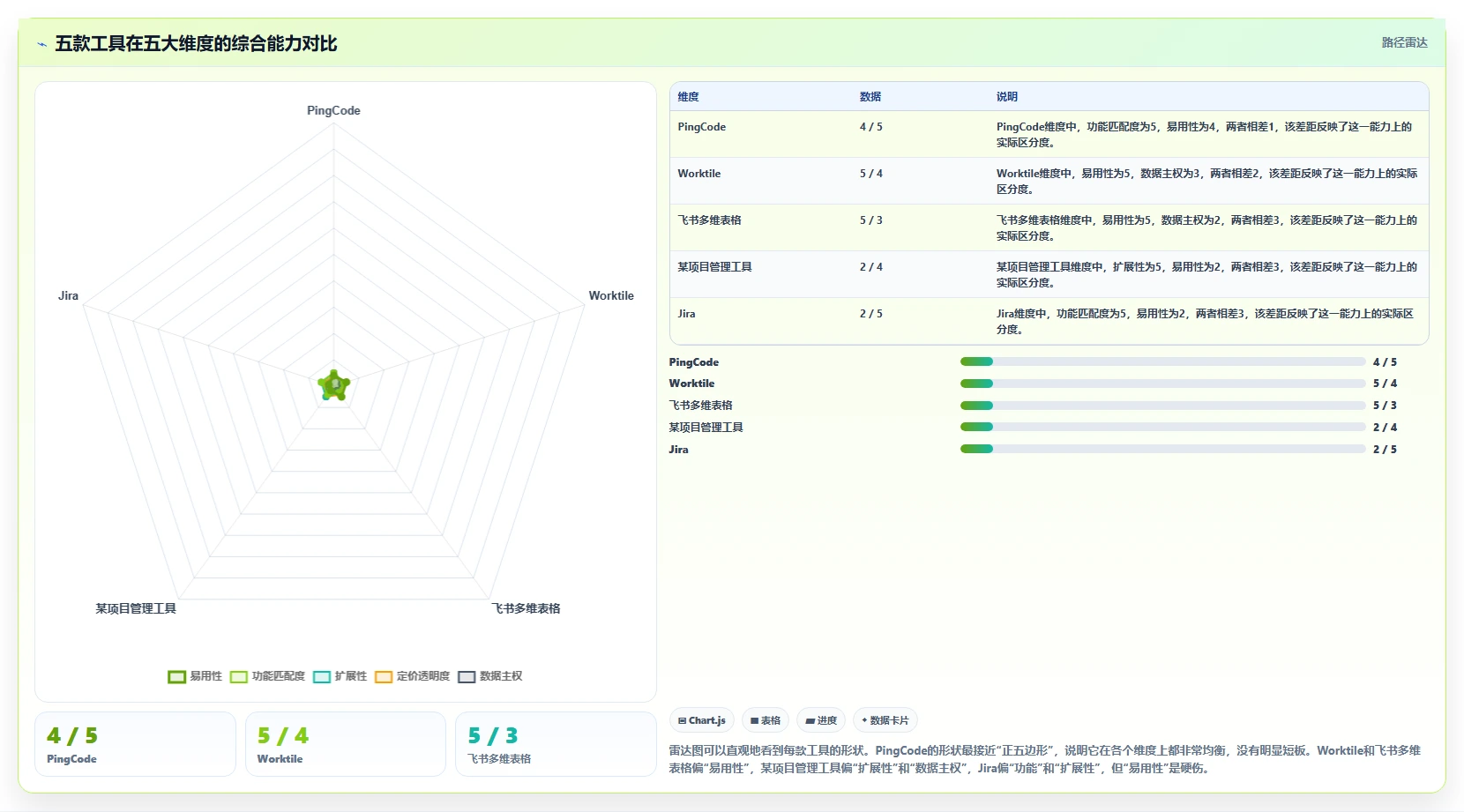 2026年低成本的产品管理系统哪个好用?五款高性价比工具深度测评