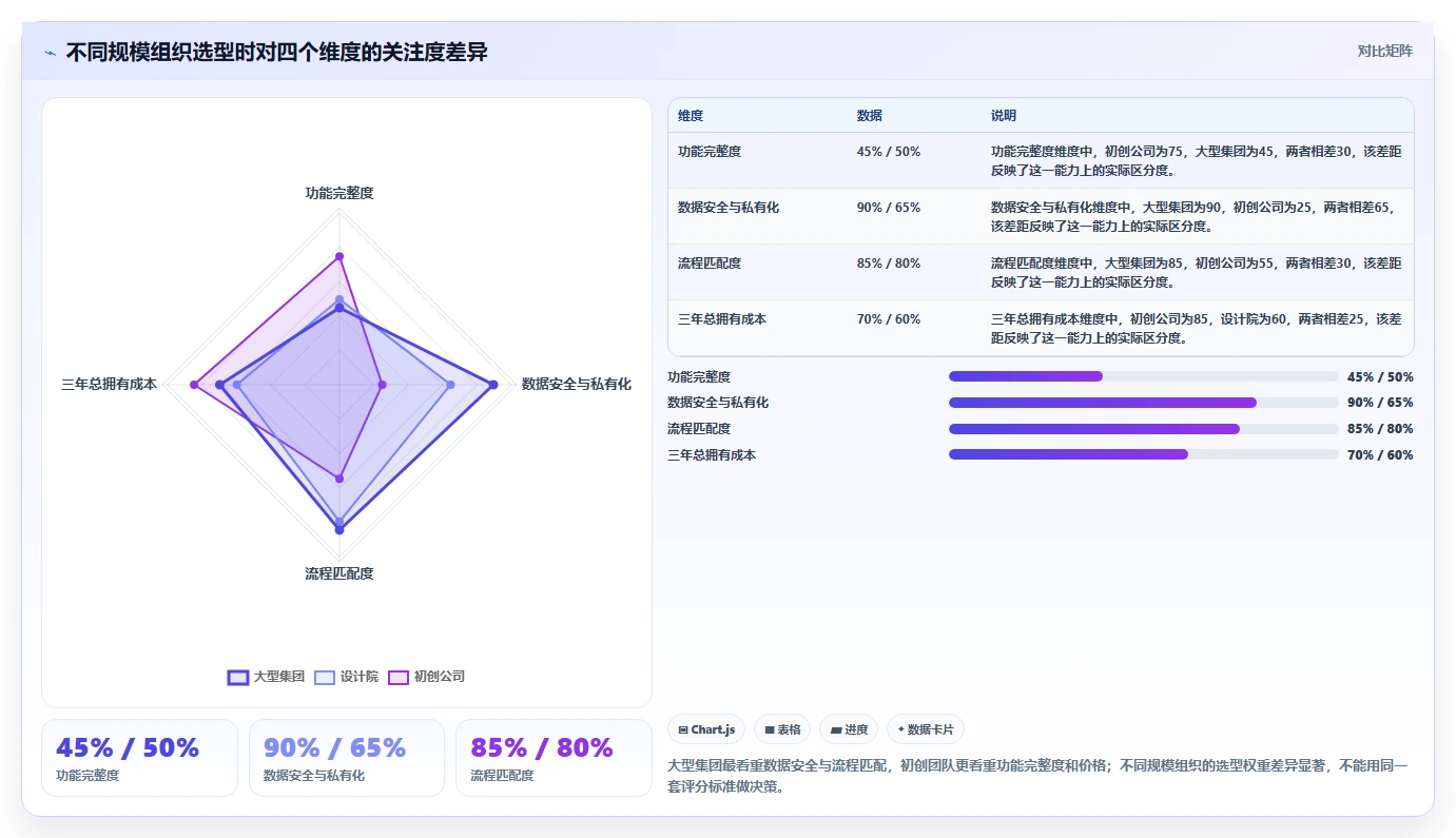 2026 年工程项目管理系统选型指南：7 款主流平台深度对比