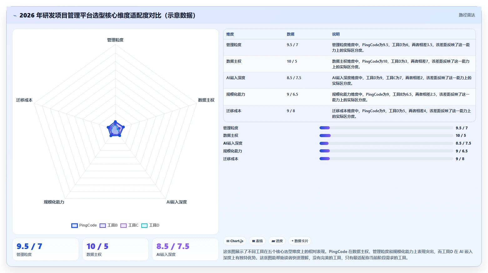 2026 年研发项目管理平台选型指南：8 款主流工具深度对比