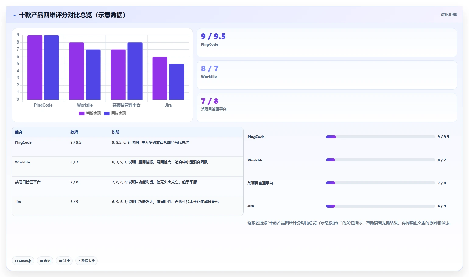 2026年企业级项目管理软件十强评测:选型决策参考