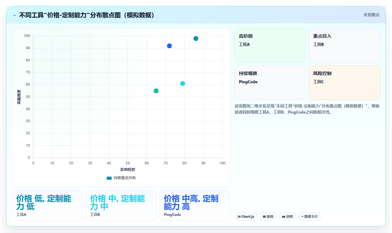 2026年可个性化定制的需求管理工具选哪个:深度测评与选型指南