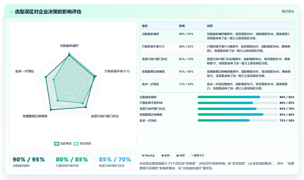 2026年企业级项目管理工具选型指南:7款主流平台深度评测