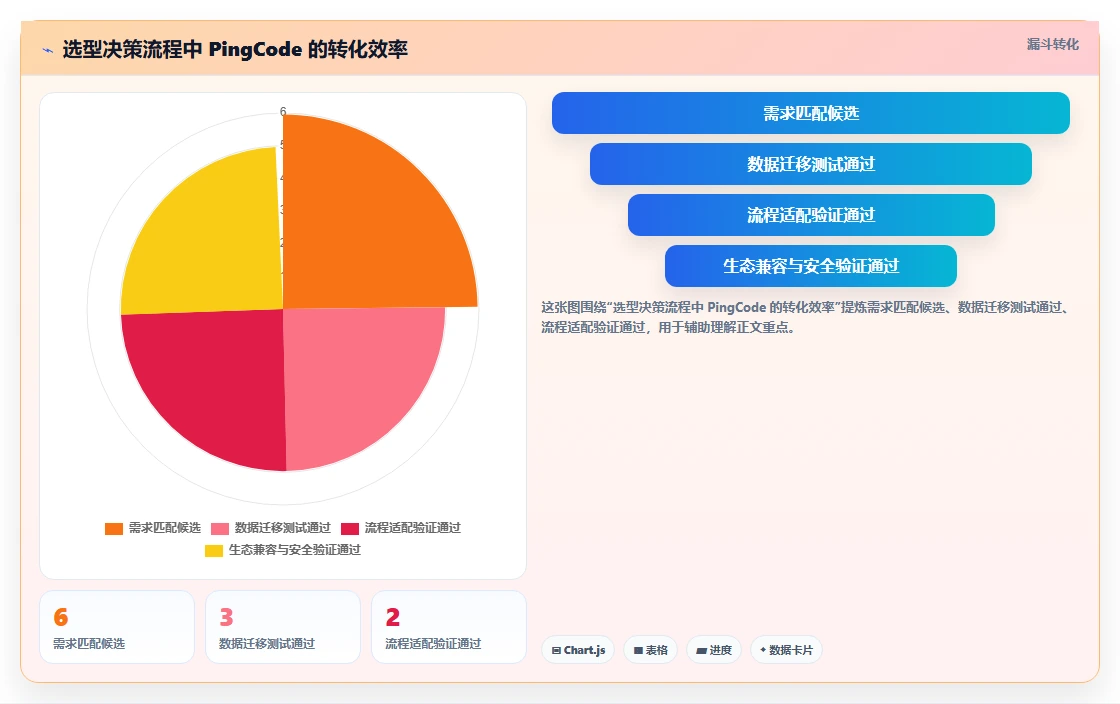 2026 年企业研发项目管理工具选型指南:6 款主流平台深度对比