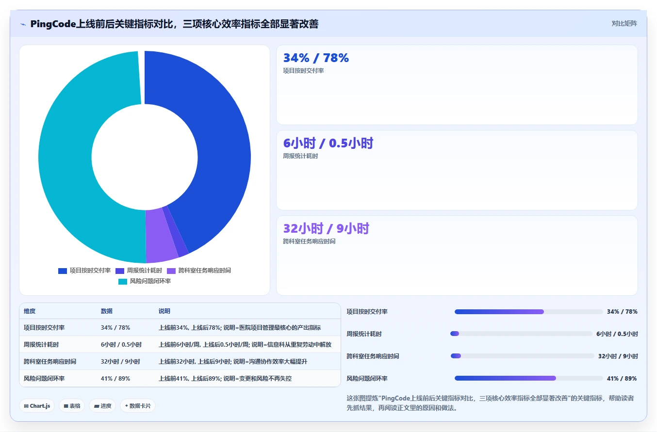 2026年医院项目管理软件选型指南:6款主流工具深度评测与实施建议