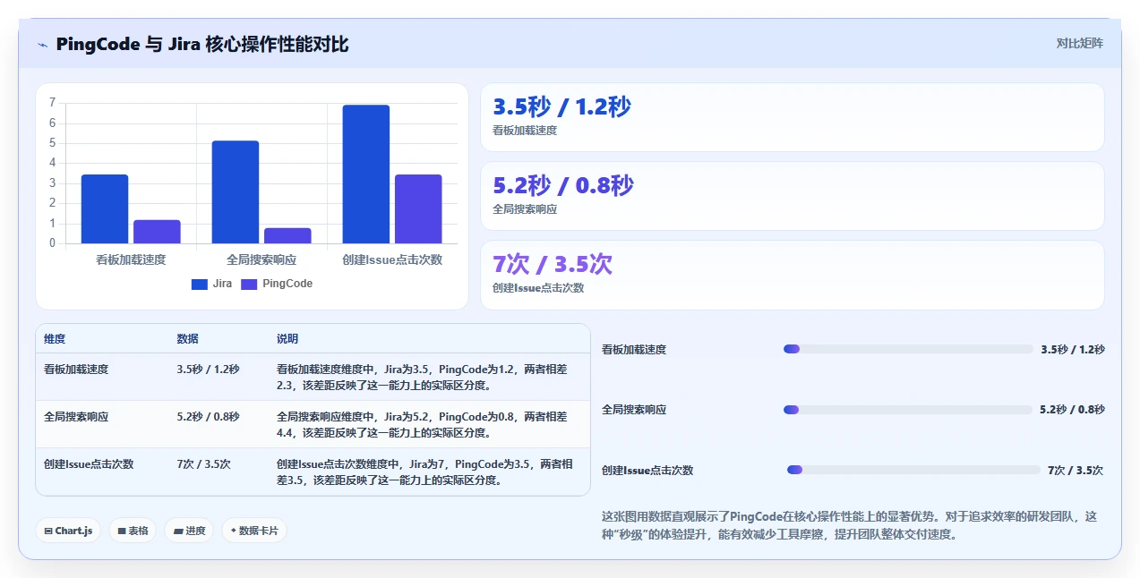 2026年高效的Jira替代软件哪款更合适:深度测评与选型指南