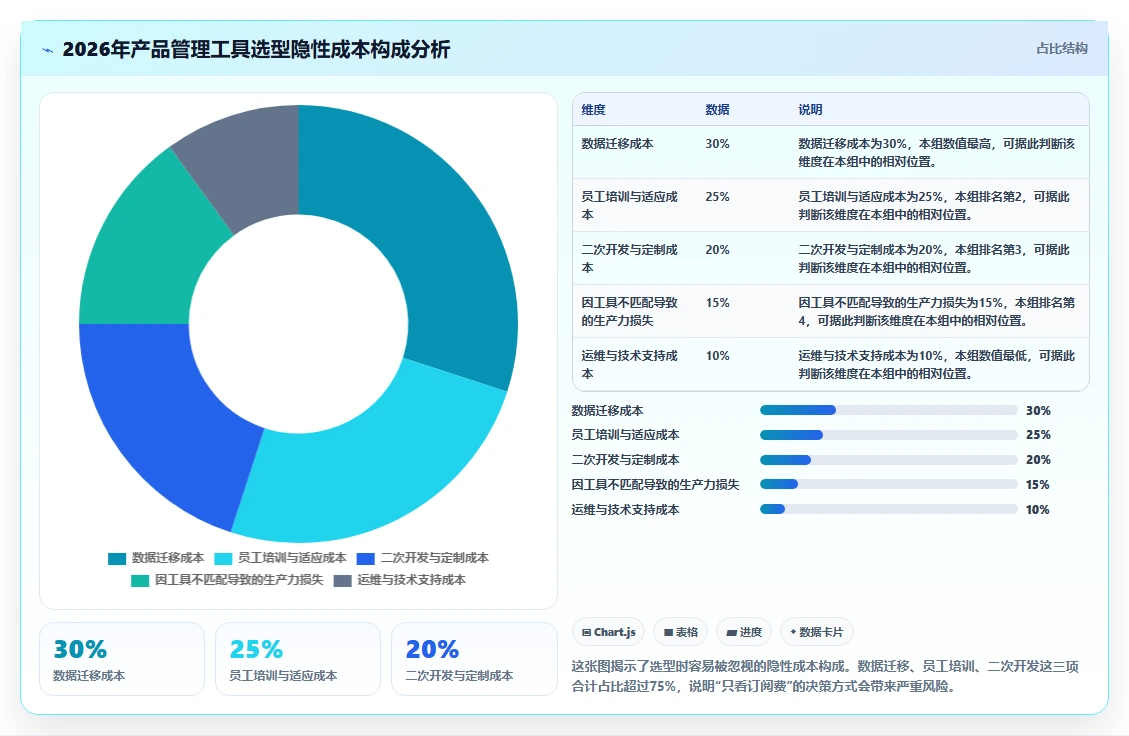 2026年产品管理系统哪些值得尝试?主流工具深度测评与选型推荐