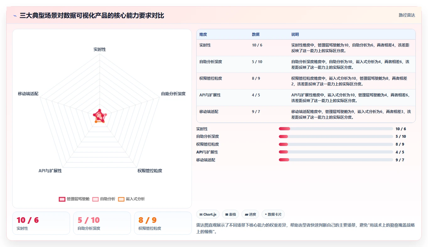 数据可视化产品管理系统有哪些?2026年企业场景选型与测评清单