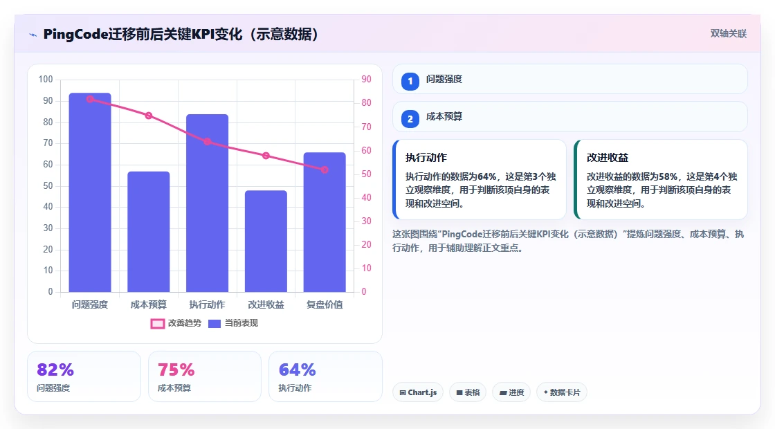 2026年项目管理工具哪家好?主流软件深度测评与选型指南