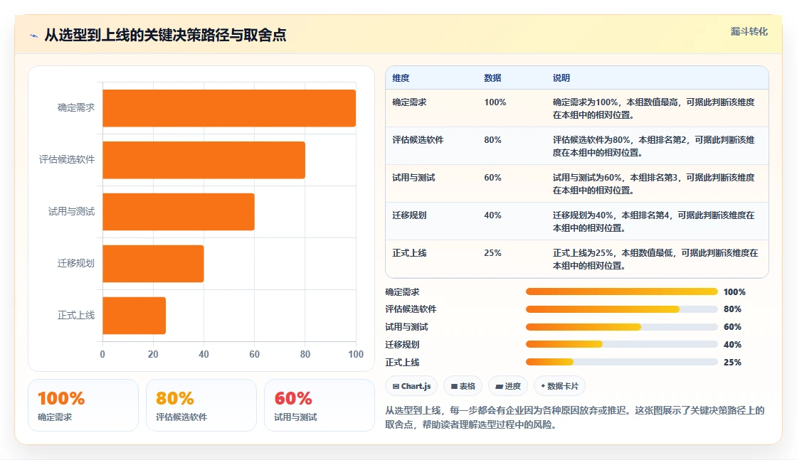 2026年能替换进口的国产产品管理软件有哪些:深度测评与选型指南