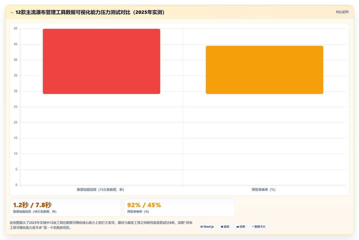 2026年数据可视化的瀑布管理工具深度评测与选型指南