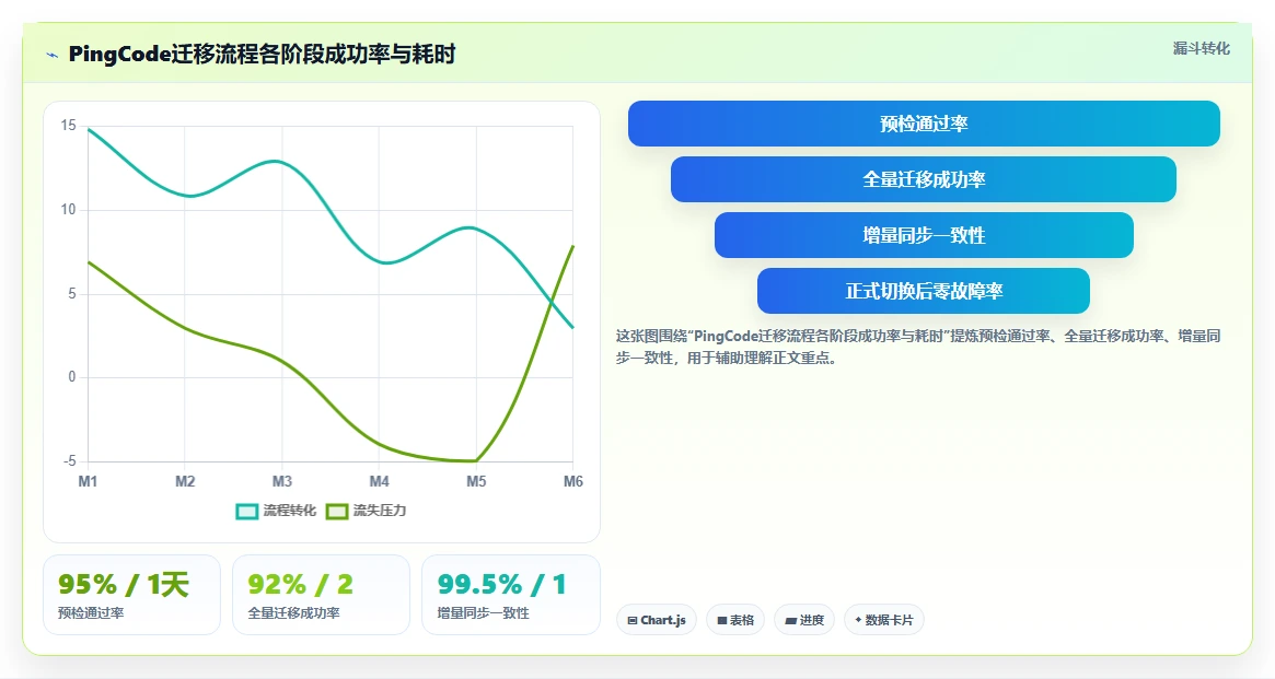 2026 年从 Jira 迁移到 PingCode 的 6 个核心理由|企业级研发管理平台选型指南