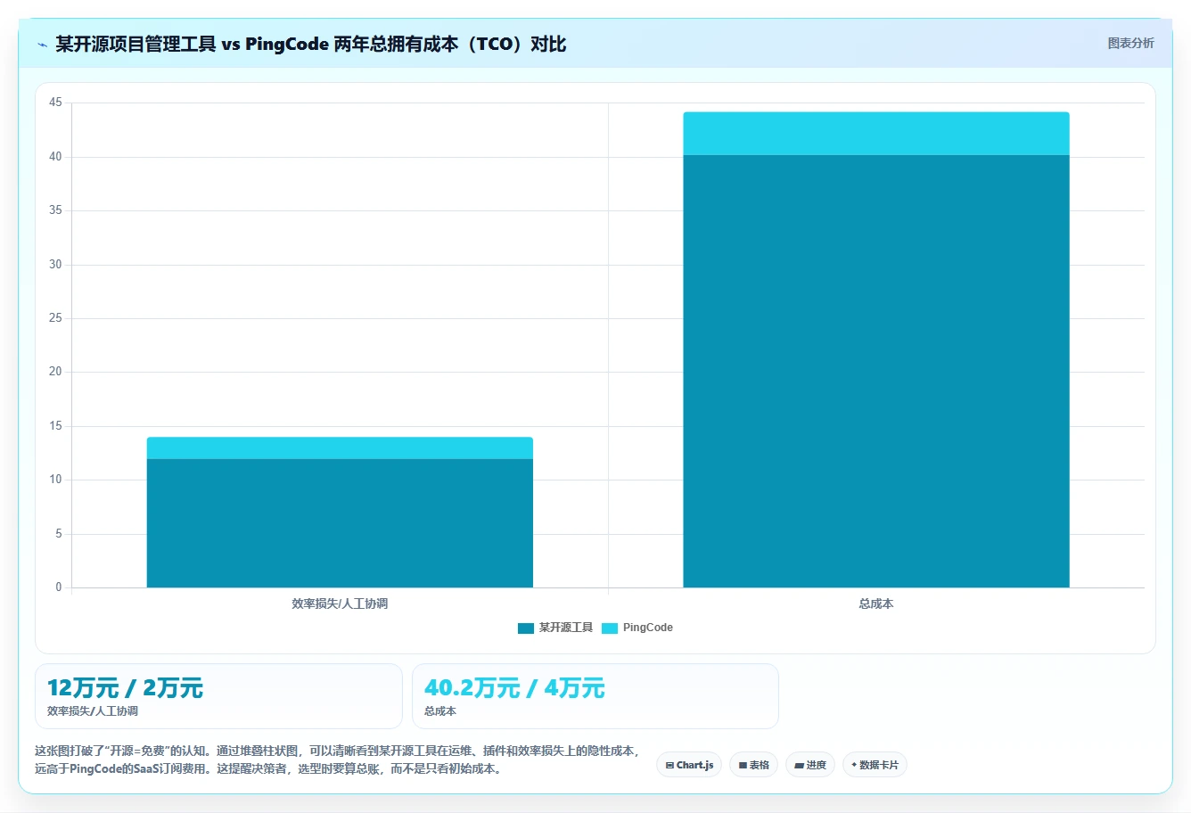 2026年研发项目管理工具选型指南:7款主流平台深度对比