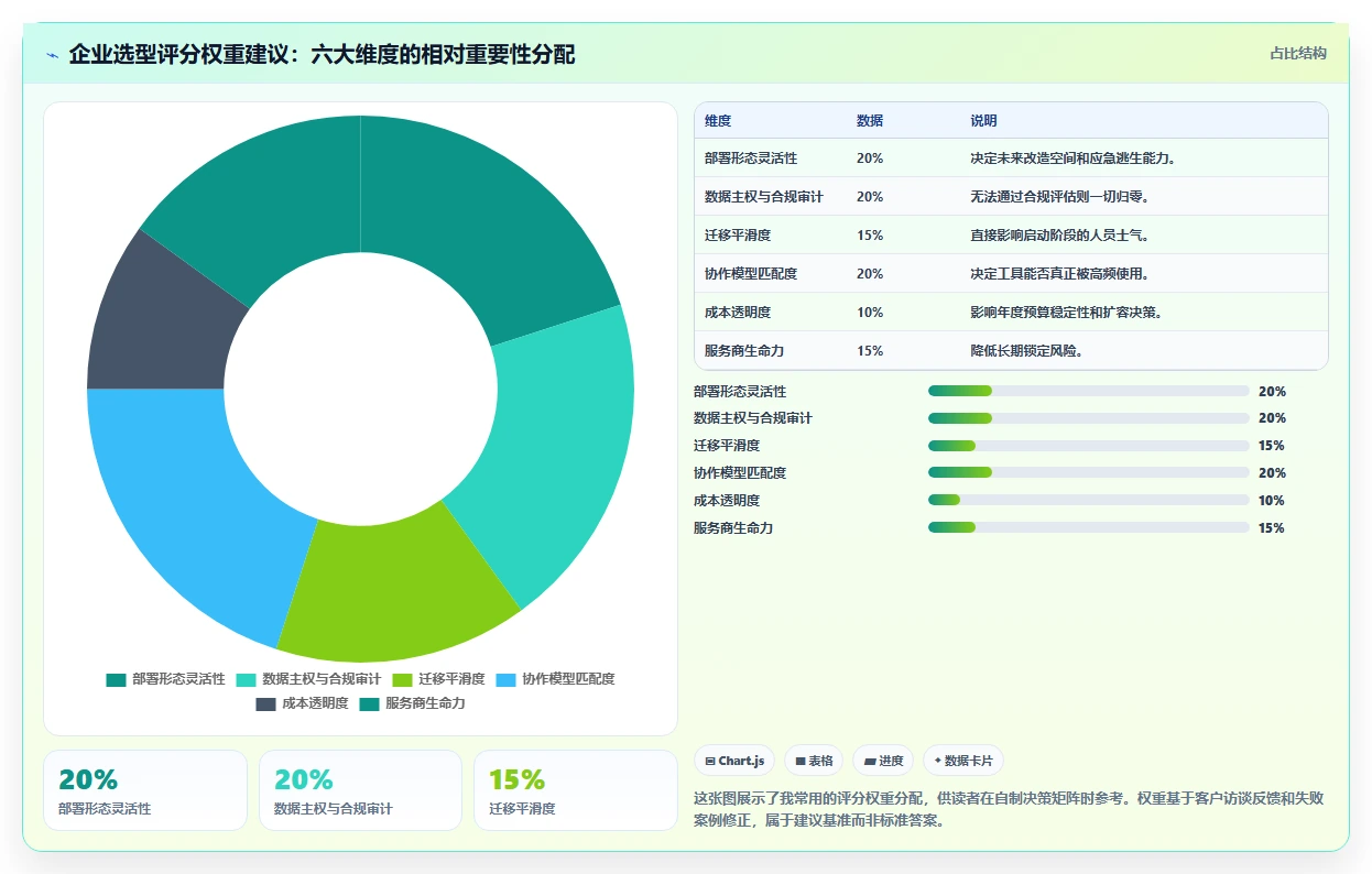 2026年支持公有云部署的产品管理软件哪个好用?深度测评与推荐