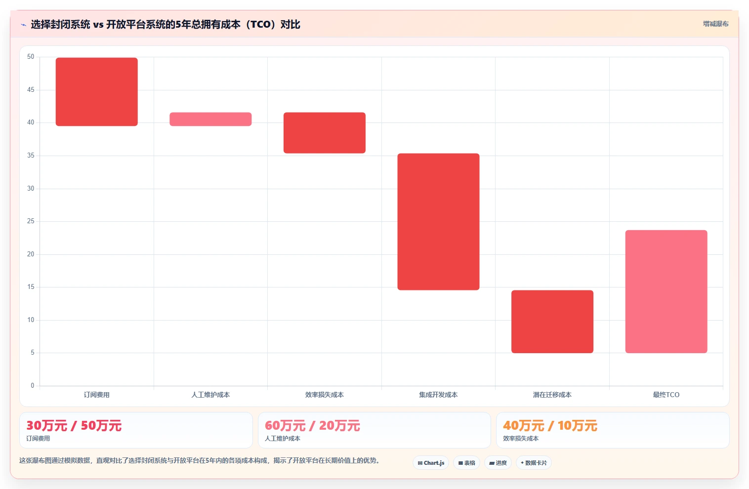 2026年支持开放平台的产品管理系统推荐与深度测评