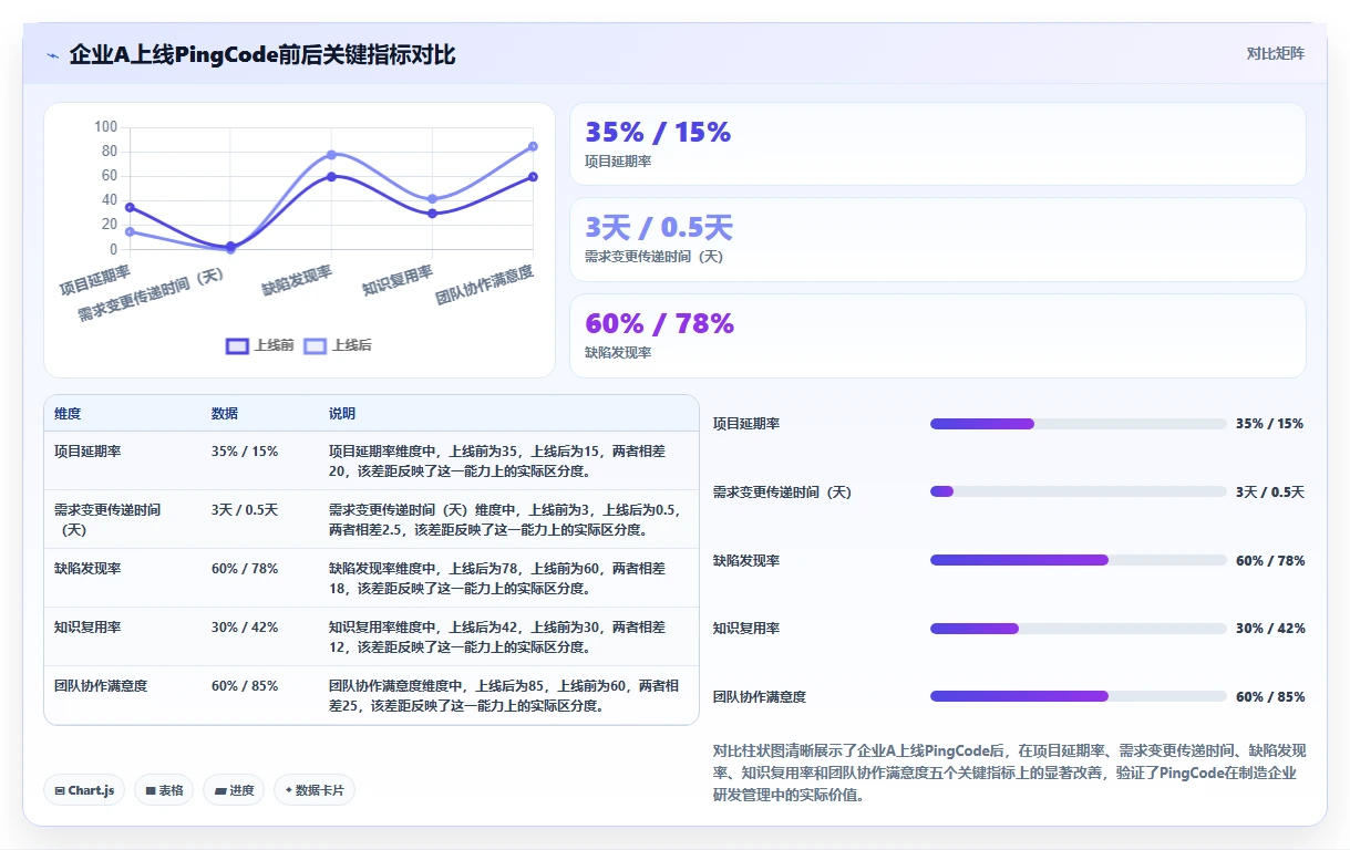 2026年国产研发项目管理系统选型指南:十大平台深度对比与制造企业选型策略